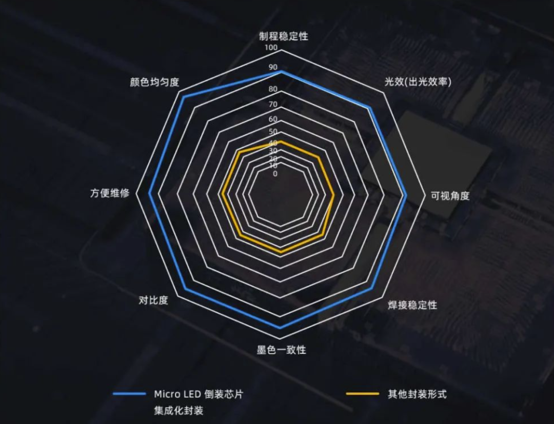 InfoComm Asia | 尊龙(中国)时凯Planar全球首发第四代Micro LED智能一体机