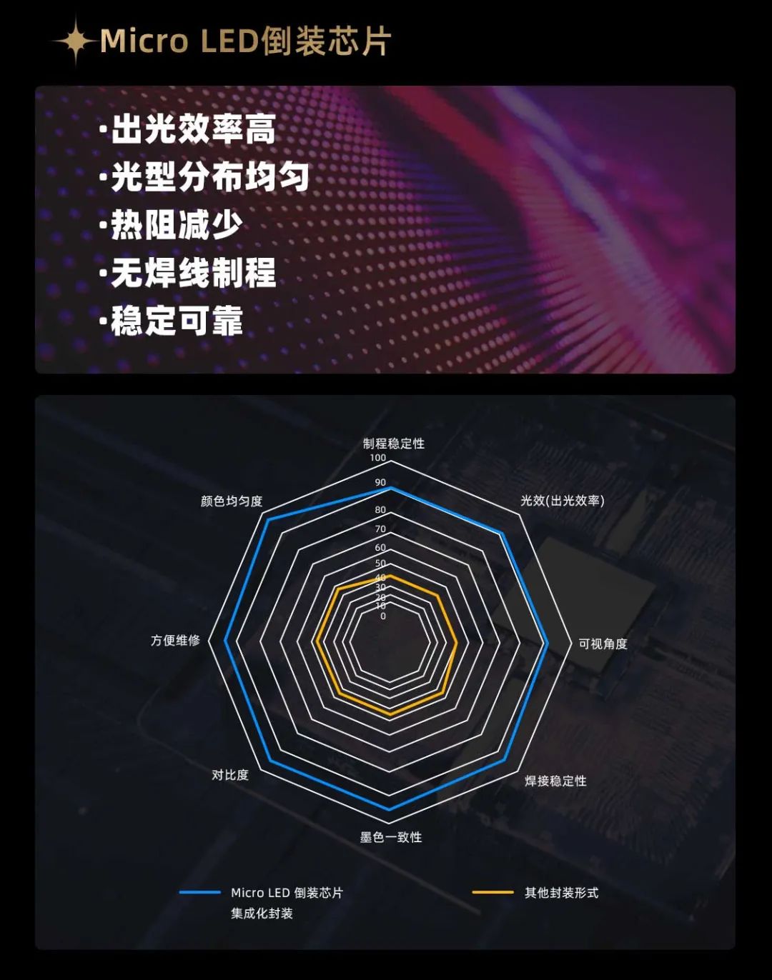 尊龙(中国)时凯面向全球发布第二代Micro LED显示技术——尊龙(中国)时凯黑钻（Diamond）系列