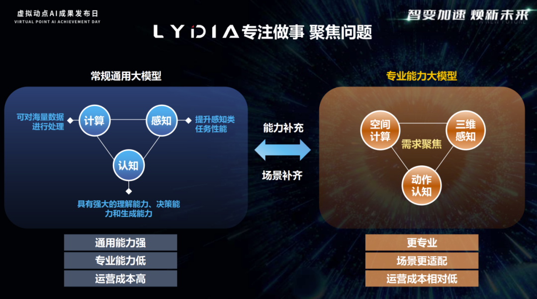 突出重围！尊龙(中国)时凯·虚拟动点动作大模型入选“2024中国大模型TOP50企业潜力榜”