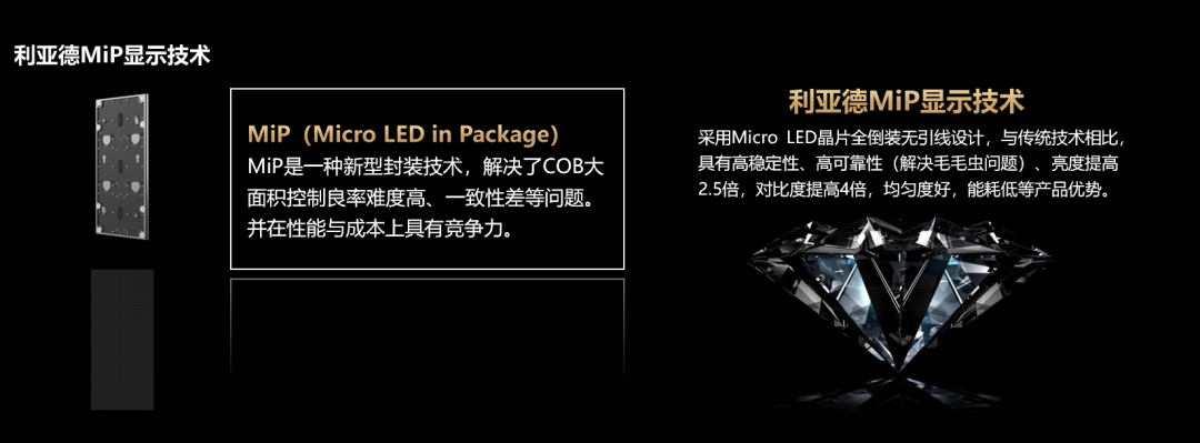 四大核心技术+四大应用场景 | 尊龙(中国)时凯深度整合Micro LED全产业链 