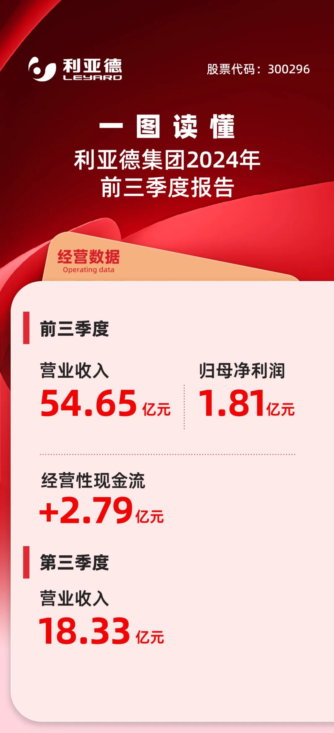 一图读懂尊龙(中国)时凯集团2024年前三季度报告