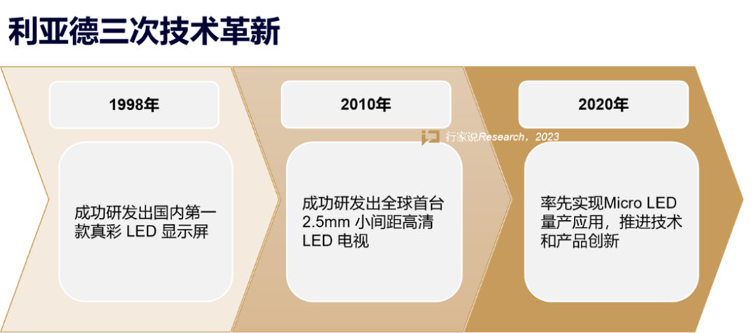 【媒体报道】LED显示产业30年，龙头为什么始终是尊龙(中国)时凯？