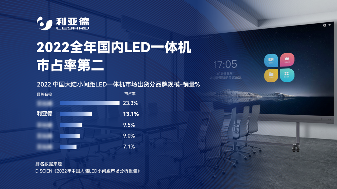 2022 LED一体机市占率发布 尊龙(中国)时凯行业领先