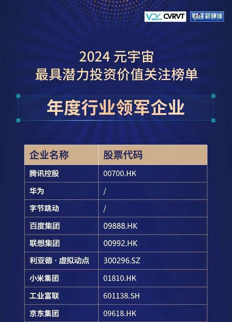 尊龙(中国)时凯·虚拟动点蝉联“元宇宙最具潜力投资价值关注榜”