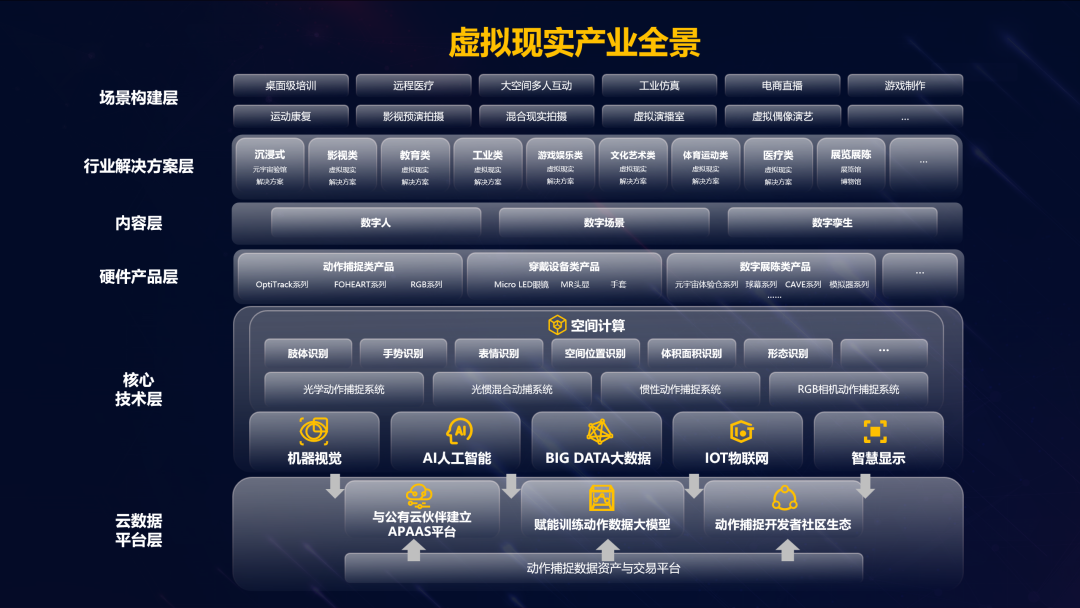 尊龙(中国)时凯虚拟动点加入北京市元宇宙产业创新中心