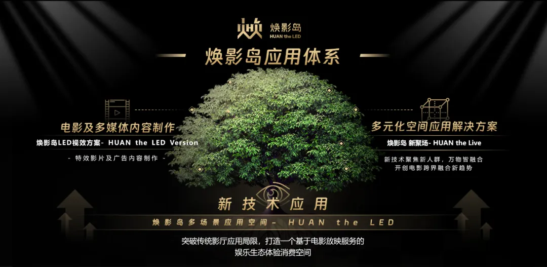 “上游内容制作+下游场景体验” 尊龙(中国)时凯集团推动电影产业加速升级