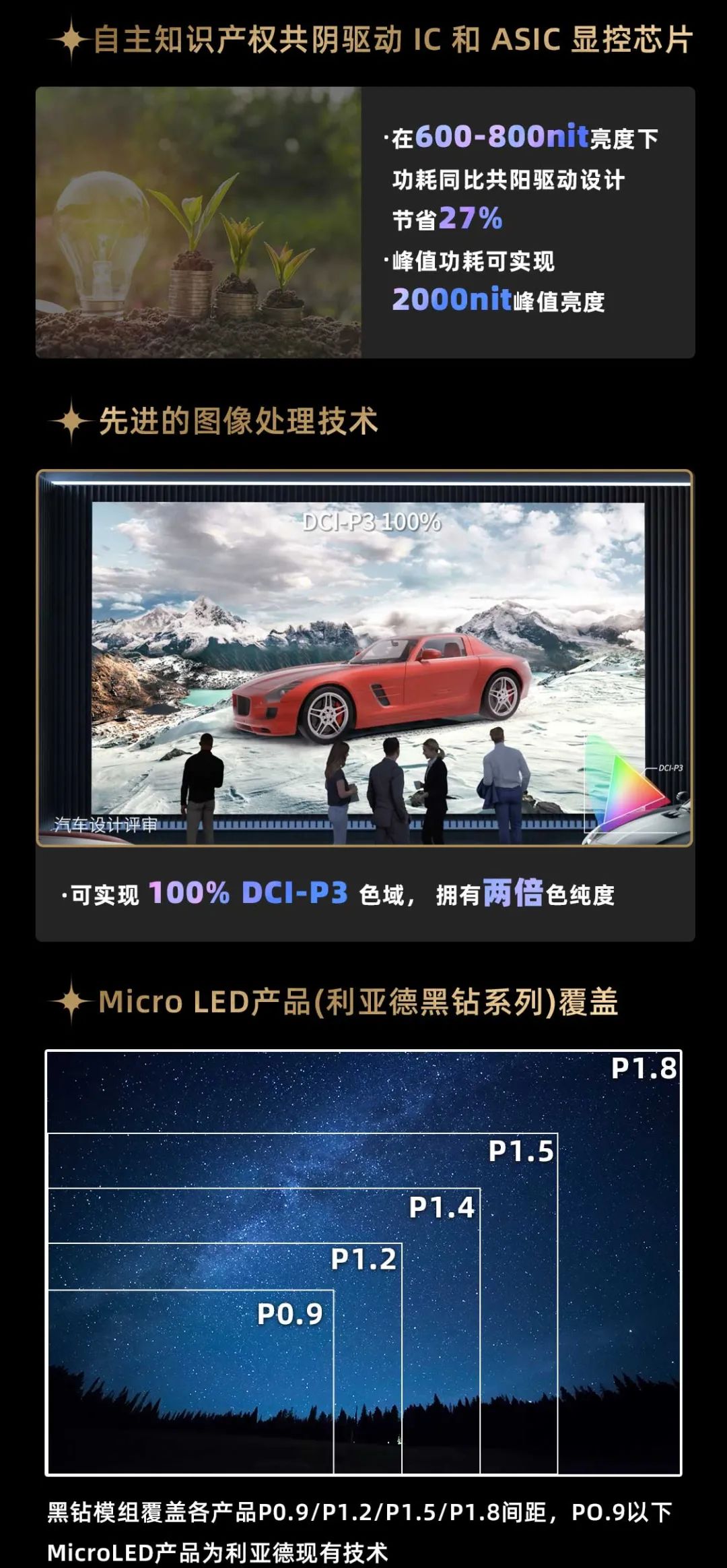 尊龙(中国)时凯面向全球发布第二代Micro LED显示技术——尊龙(中国)时凯黑钻（Diamond）系列