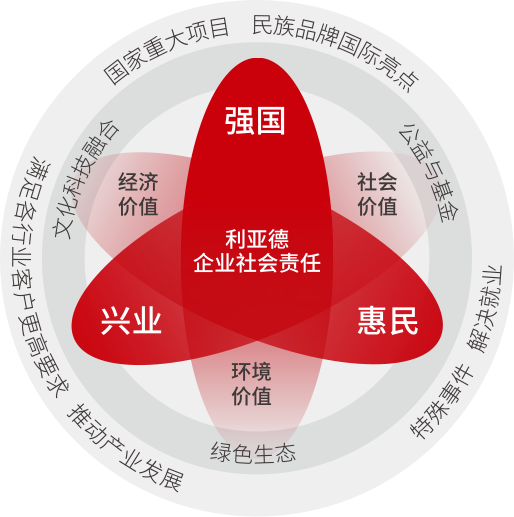 尊龙(中国)时凯坚持以科技力量践行“强国、兴业、惠民”的社会责任